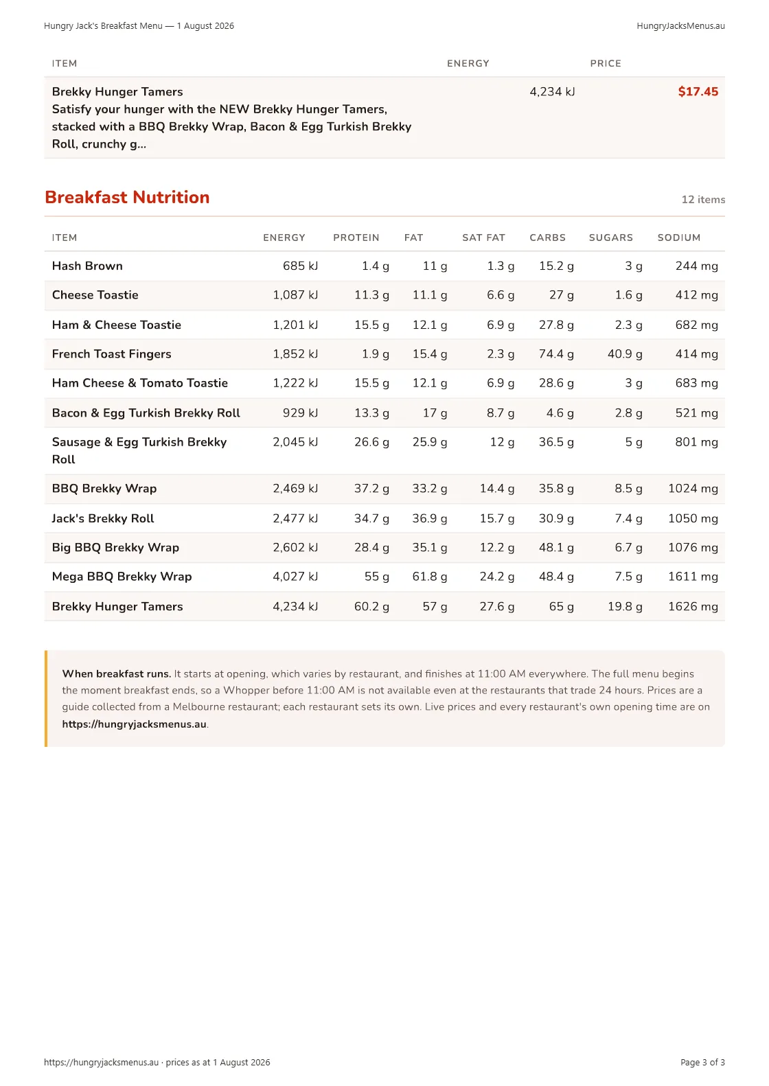 Hungry Jack's Breakfast Menu — 1 August 2026, page 3 of 3